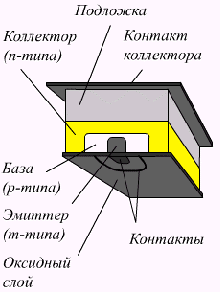 Схема транзистора