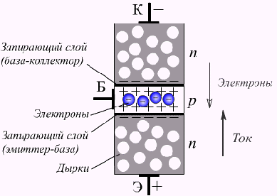 Электрические заряды в p-n-p - транзисторе