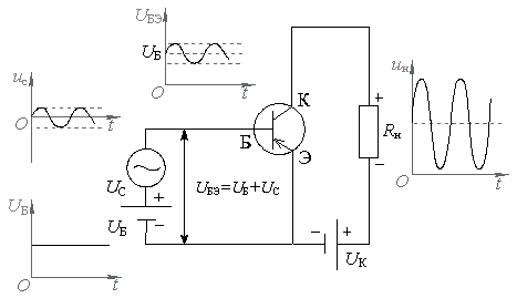 Усилитель на транзисторе (схема с общим эмиттером)