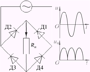 Мостиковая схема однополупериодного выпрямления